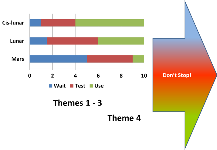 Implementation