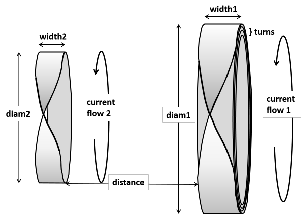 moebius band