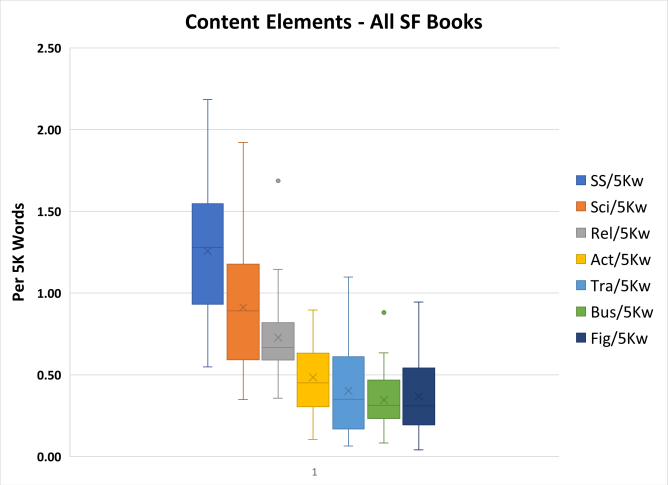 Content distributions